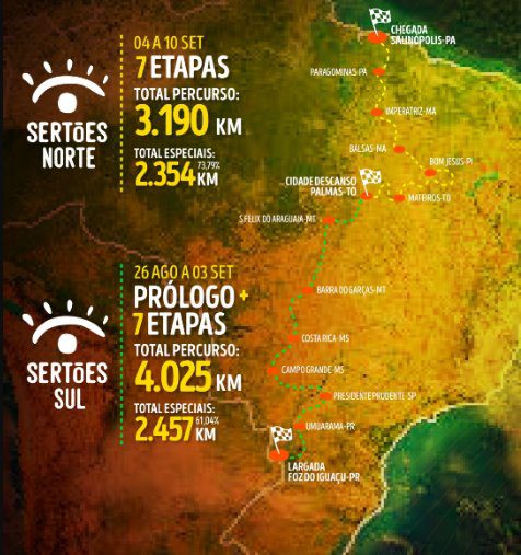 Rally dos Sertões deve vai passar por Campo Grande e Costa Rica